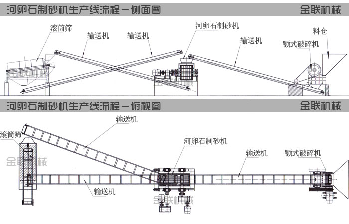 河卵石制砂機生產(chǎn)線工藝流程圖紙