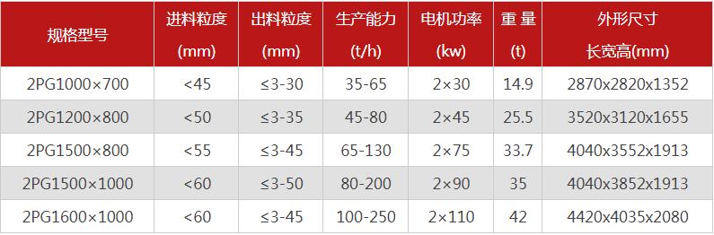 哪個廠家液壓對輥制砂機價格優惠，有哪些型號可選？